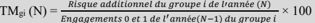 TMgi (N) = Risque additionnel du groupe i de l′année (N) Engagements 0 et 1 de l ′ année(N-1) du groupe i × 100