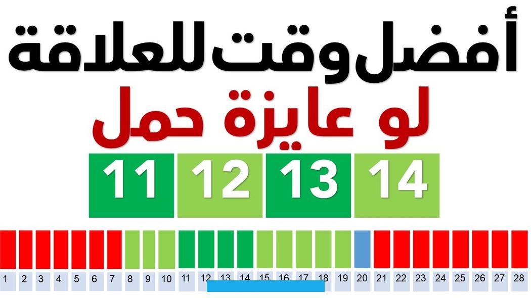 فمرور أسبوع أو عشرة أيام يجعل نتيجة الحمل أكثر دقة بشكل كبير. والأصل في ذلك يرجع إلى إعطاء الفرصة لهرمونات الحمل التي يقوم الجسم بإفرازها للنزول في البول والدم؛ حيث إن تعلق البويضة.