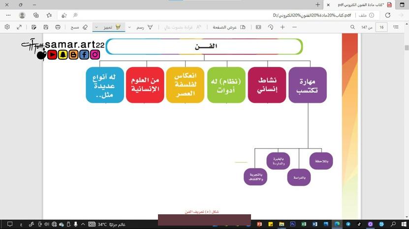 والتمايل بحركات معينة على أنغام الإيقاع الموسيقى