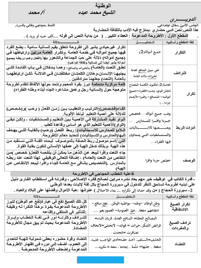 فلا جدوي لحياة يعيشها الإنسان مكبلا مسلوب الإرادة.الإشادة بقيم الحرية والعدالة واعتبارها شرطا من شروط الحياة الكريمة. بغيابها يستوي الوجود والعدم فلا وجود لحياة بلا حرية.-حفز الشعب على التضحية والفضال في سبيل استرداد الأوطان والذود عن. حماها من باب الإيمان بأن ما افتك عنوة لا يسترد إلا بقوة السلاح وقوة القلم.– إسقاط أقنعة المستعمر والكشف عن طبيعته وعن.
