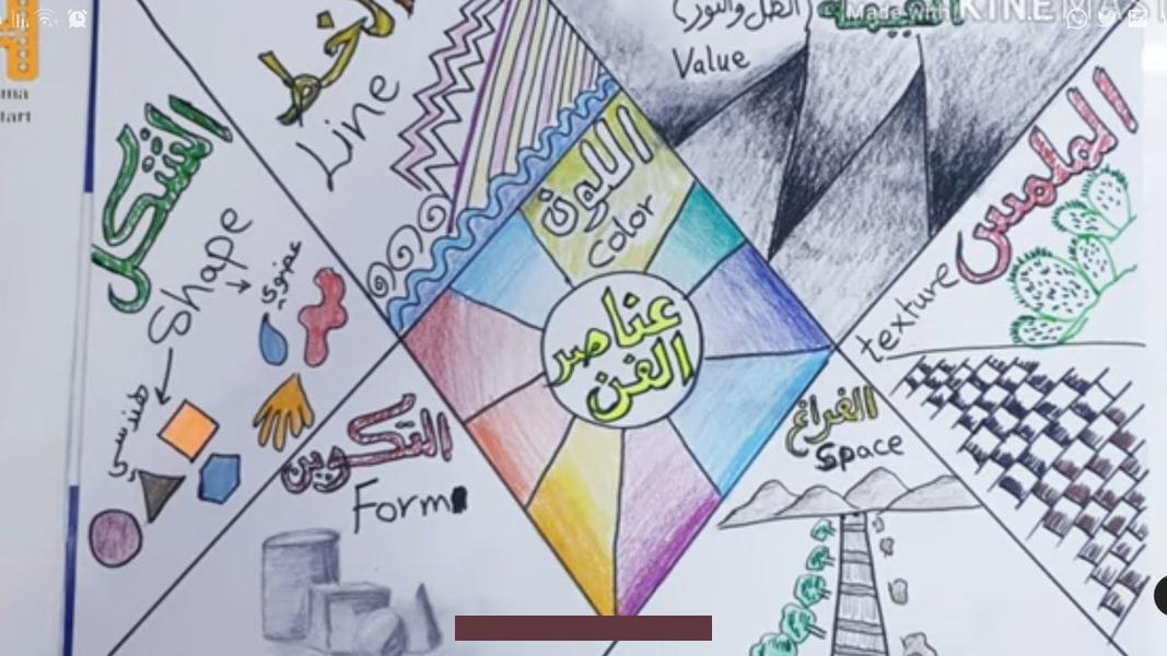 الفنون الجميلة >>تراكب الفنون السبعةومن هذا وذلك المنطلق يمكننا التمييز والتفريق بين الفنون السبعة والعديد والكثير من. مظاهر تعاونها (فنون مركّبة (ببن نوعين أو ثلاثة منها))ولندرك العديد من الأعمال الفنيّة المركّبة كالأغنية (أدب أوشعر +. موسيقى) أوالمسرح((أدبأوشعر+تمثيل صامت/رقصمعتلوين؛ في حال وجودألوانللأزياء والديكور +نحت/عمارة؛ في حال وجود ديكور.