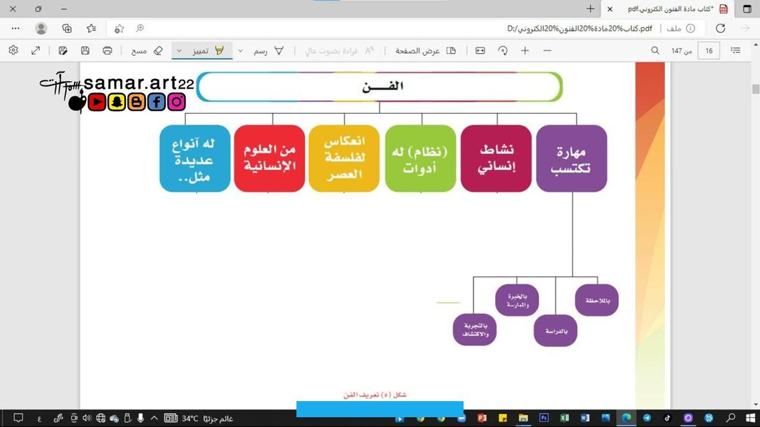نماذج زجاجية تحتوي على تربة بها ترسبات شحمية وكائنات حية دقيقة تكوِّن أشكالًا متغيرة. يقول كاك: «في الستينيات. كان الفنان يأتي بالنباتات إلى قاعة العرض. ولكن الفن الحيوي يستغل النباتات.