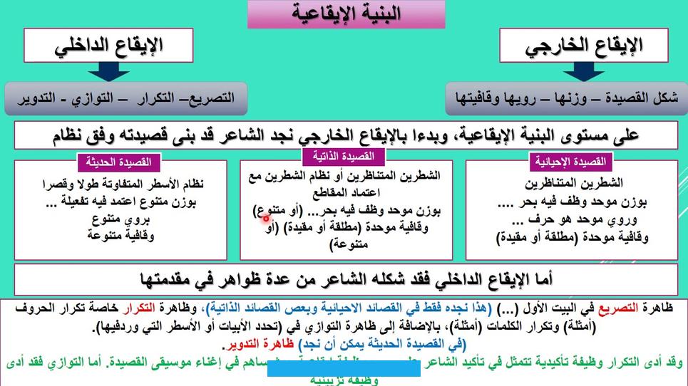 وله الكثير من القصائد في ديوان شعريّ كامل.