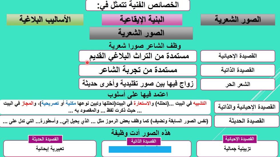 كلةكالشّمسِ يومَ طُلُوعِها بالأسعُدِأوْ دُرّة ٍ صَدَفِيّة ٍ غوّاصُهابهجٌ متى يرها يهلّ ويسجدِأو دُميَة ٍ مِنْ مَرْمَرٍ. مرفوعةمِنلُؤلُؤٍمُتتابِعٍ مُتَسَرِّدِمِنلو أنها عرضتْ لأشمطَ راهبعبدَ الإلهِ صرورة ٍ متعبدِلرنا لبهجتها وحسنِ. حديثهاولخالهُ رشداً وإنْ لم يرشدِجفون العذارى من خلال البراقععنترة بن شدادشاعر جاهلي معروف بشعره الجميل وغزله العفيف. ومن قصائده بالغزل لمحبوبته عبلة ما يأتي:[٣]جُفونُ العَذارى مِن خِلالِ البَراقِعِأَحَدُّ مِنَ البيضِ الرِقاقِ.