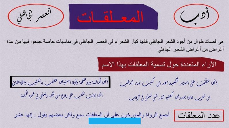 وتعظيمًا لمقامها قال (ابن عبد ربه): « وقد بلغ من كلف العرب به -. وتفضيلها له أن عمدت إلى سبع قصائد من الشعر القديم فكتبتها بماء الذهب في القباطي المدرجة.