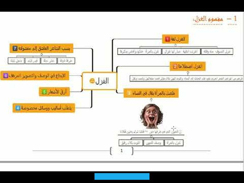 تنمو عواطف الشاعر فيعبّر عن مكابدته لها. وسيطرتها عليه كما يبكي ألم الفراق والبعد عن محبوبته.