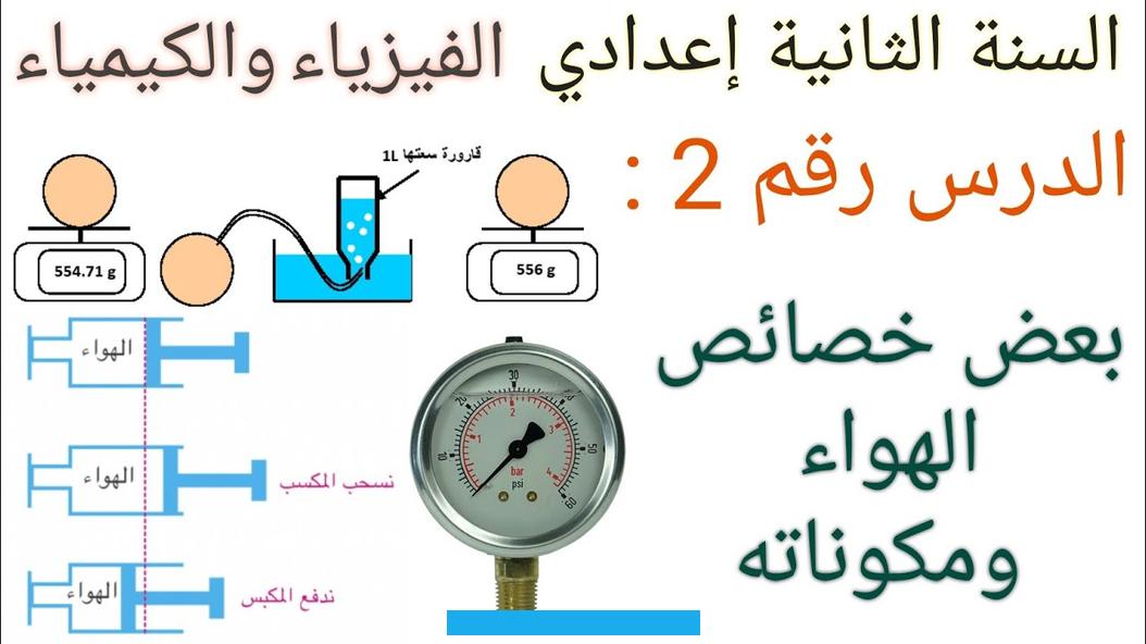 نتيجة لذلك تكون نسبة الأكسجين أعلى على سطح البحار منها في الأعماق.الهواء قابل للتمدد بالحرارة:يمدد الهواء بالحرارة. ويمكن رؤية ذلك عندما نقوم بإغلاق قارورة بلاستيكية أو بالون ونضعها تحت أشعة الشمس لفترة طويلة.