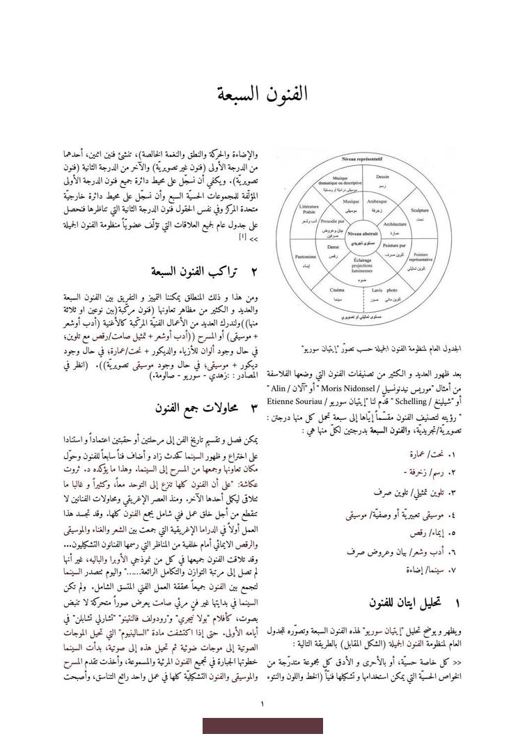 والفنون السبعةبدرجتين لكلّ منها:العمارة (أوالهندسة المعمارية)النحتالفنون. البصرية(الرسم.الطلاء,الفوتوغرافيا...الخ)الموسيقىالمؤلفات (كتب.شعر...الخ)الأداء (مسرح.رقص...)السينماتحليل ايتان.