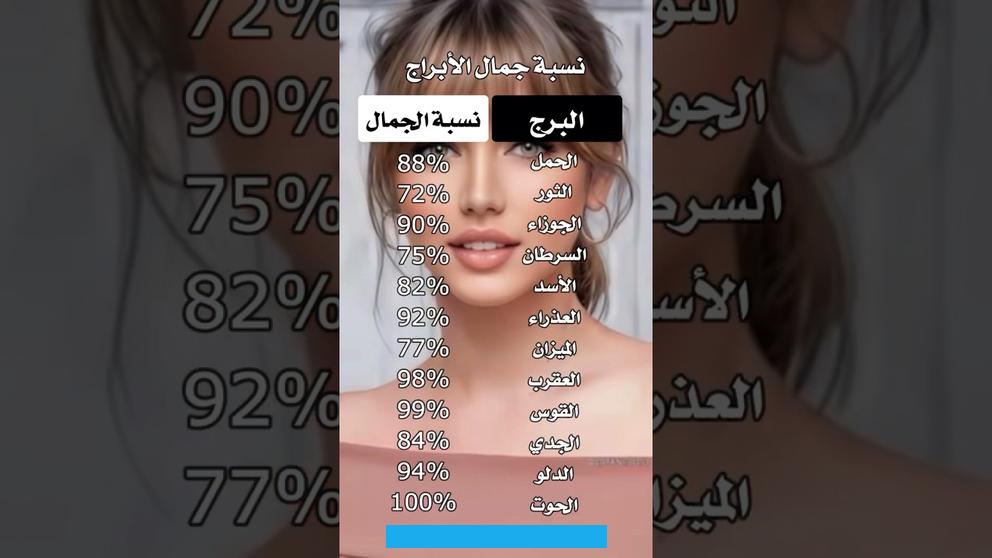 نسبة جمال برج الحملنسبة جمال برج الحملبرج الحمل. الذي ينتمي إلى الأبراج النارية.
