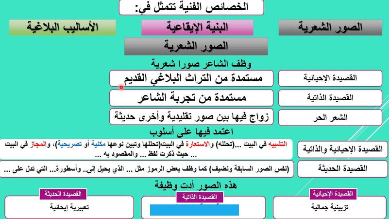 ويبعد تمامًا عن وصف جمال جسدها. حيث يذكر فيه أحاسيسه ناحيتها.