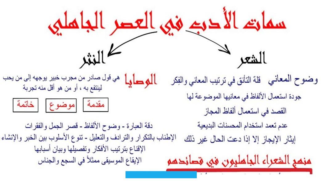 حديثهاولخالهُ رشداً وإنْ لم يرشدِجفون العذارى من خلال البراقععنترة بن شدادشاعر جاهلي معروف بشعره الجميل وغزله العفيف. ومن قصائده بالغزل لمحبوبته عبلة ما يأتي:[٣]جُفونُ العَذارى مِن خِلالِ البَراقِعِأَحَدُّ مِنَ البيضِ الرِقاقِ.