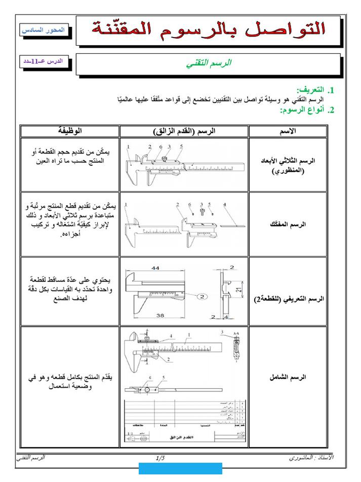 وهي جزء من العقود وتحمي المصممين والمصنّعين. في حال وجود أي اختلافات. تُوفّر هذه الرسومات مرجعًا دقيقًا للحلّ.يشتمل الرسم أو الرسم الفني على عدة مكونات أساسية: على سبيل المثال؛الأبعاد:تشير. هذه الرسومات إلى حجم ومقياس الجزء.التحمل:تحدد هذه الاختلافات المقبولة في الأبعاد.مواصفات المواد:تفاصيل المواد التي سيتم.