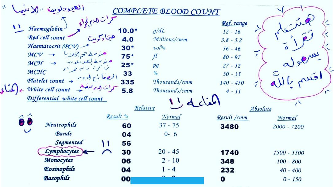 فما هو سعر التحليل